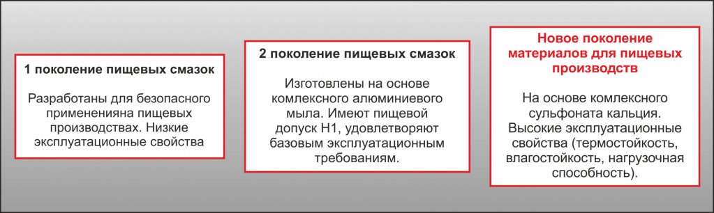 Смазки на основе комплекса сульфоната кальция